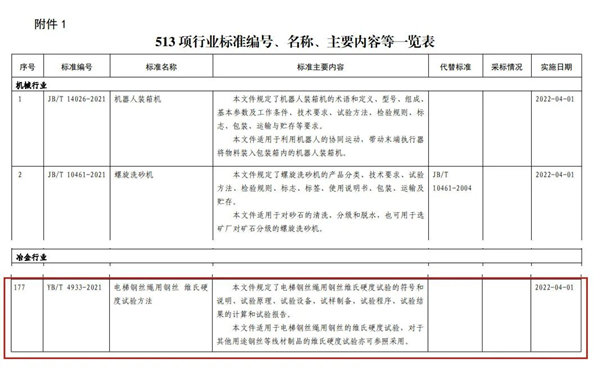 中鋼國檢起草標準獲批發(fā)布