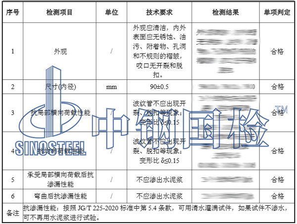 波紋管檢測結(jié)果