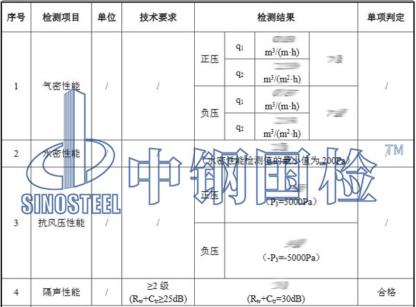 建筑門窗檢測(cè)項(xiàng)目結(jié)果