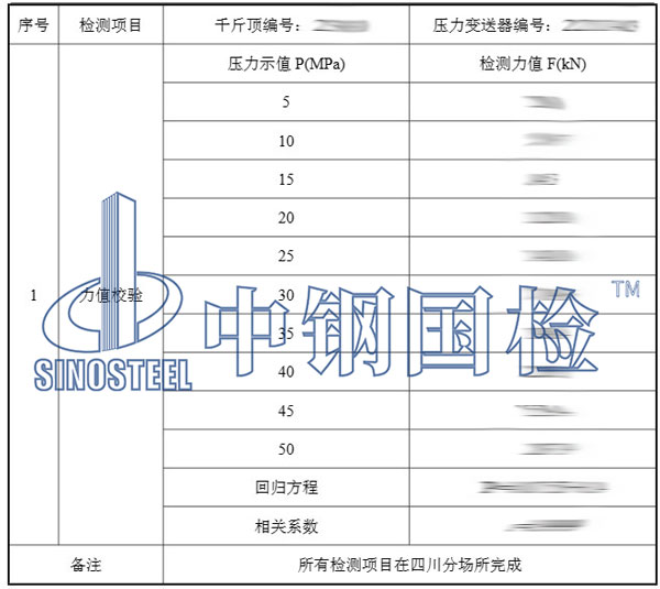 千斤頂檢測項目結果