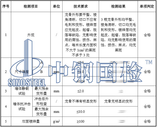 輕鋼龍骨檢測項目結(jié)果