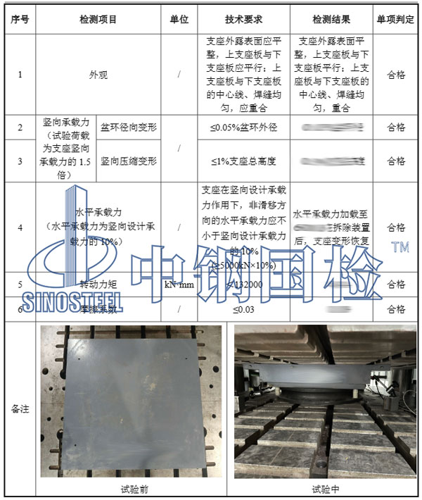 鐵路橋梁球型支座檢測項目結果
