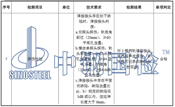 鋼軌探傷檢測結(jié)果