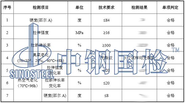橡膠護(hù)舷檢測項(xiàng)目結(jié)果