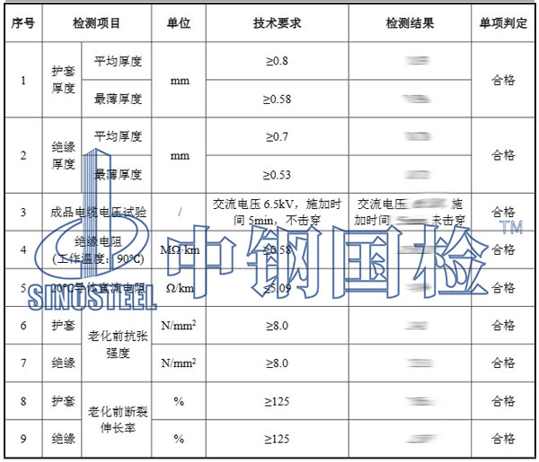 光伏電纜檢測項目結(jié)果