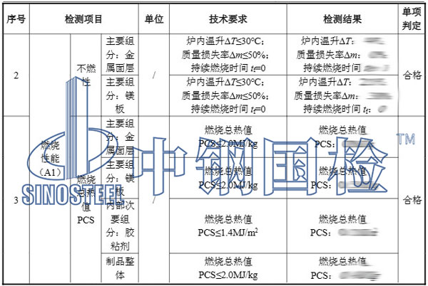 風(fēng)管耐火檢測項(xiàng)目結(jié)果