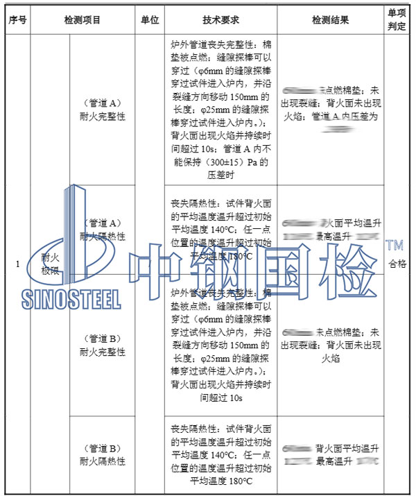 風(fēng)管耐火檢測項(xiàng)目結(jié)果