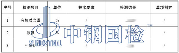 土壤檢測(cè)項(xiàng)目結(jié)果