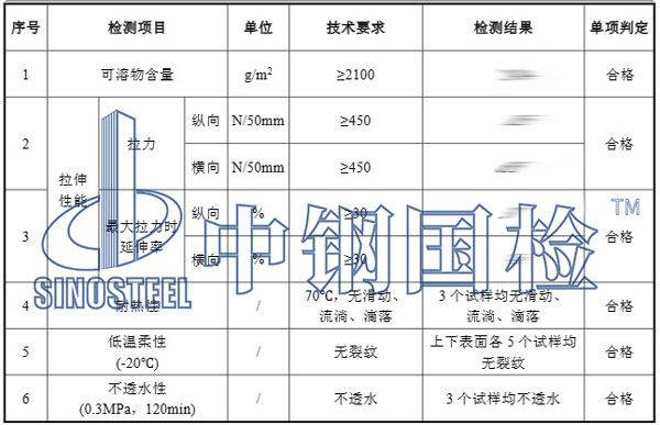 自粘防水卷材檢測項(xiàng)目結(jié)果