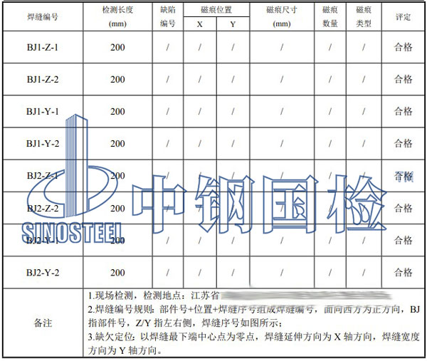 器具無損檢測項目結(jié)果