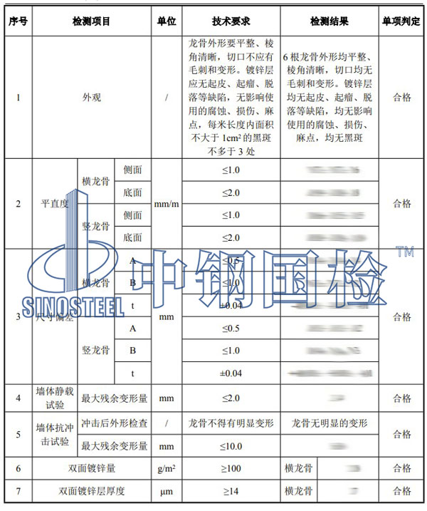 輕鋼龍骨檢測項(xiàng)目結(jié)果