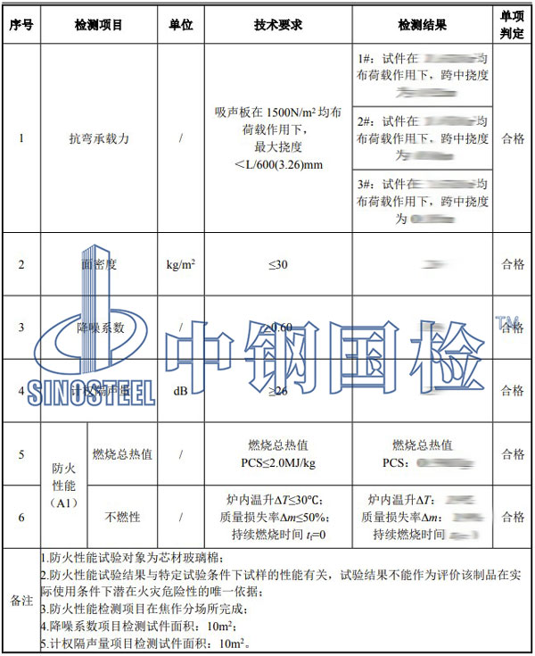 聲屏障檢測項(xiàng)目結(jié)果