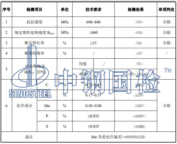 鋼材材質(zhì)檢測(cè)項(xiàng)目結(jié)果