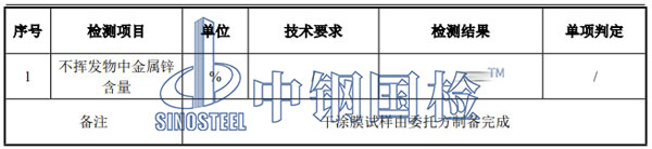 油漆成分檢測(cè)項(xiàng)目結(jié)果