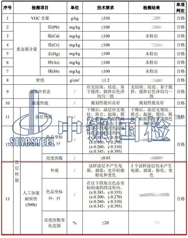 涂料耐候性檢測項目結(jié)果