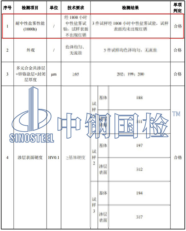 中性鹽霧試驗(yàn)檢測(cè)項(xiàng)目結(jié)果