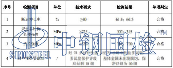 線(xiàn)盒檢測(cè)項(xiàng)目結(jié)果