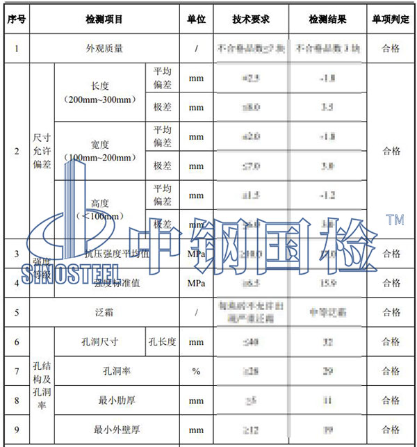 建筑用磚、砌塊檢測(cè)項(xiàng)目結(jié)果