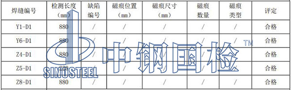 鋼結(jié)構(gòu)焊縫檢測(cè)項(xiàng)目結(jié)果