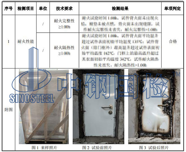 防火門檢測項目結果