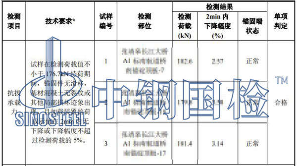 植筋拉拔試驗(yàn)結(jié)果