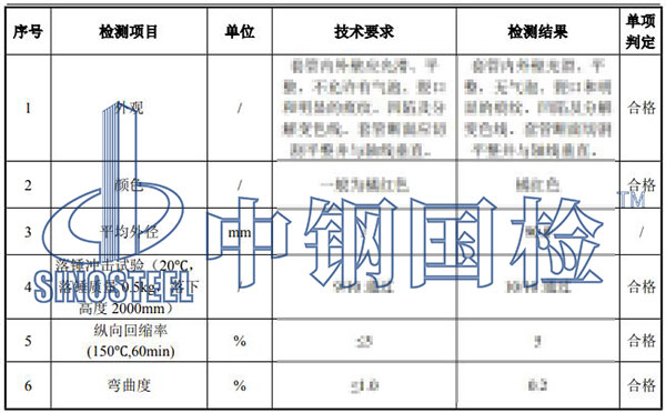 電纜套管檢測結(jié)果