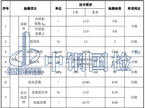 巖石硬度檢測結果