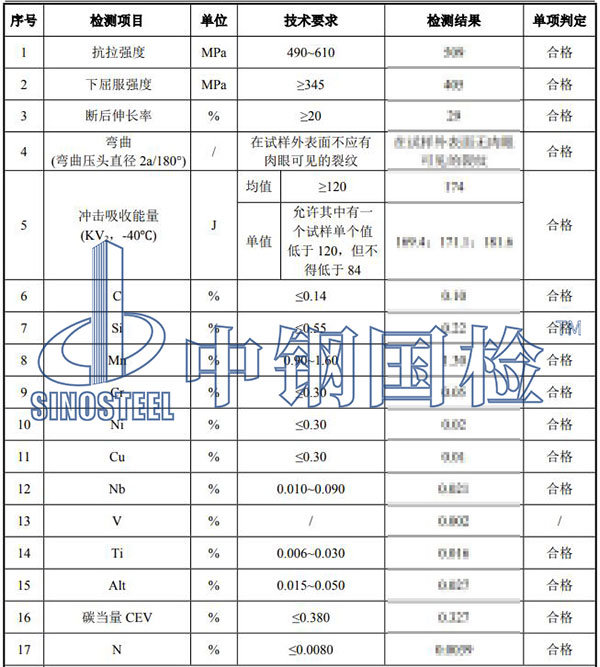 鋼材檢測(cè)項(xiàng)目結(jié)果