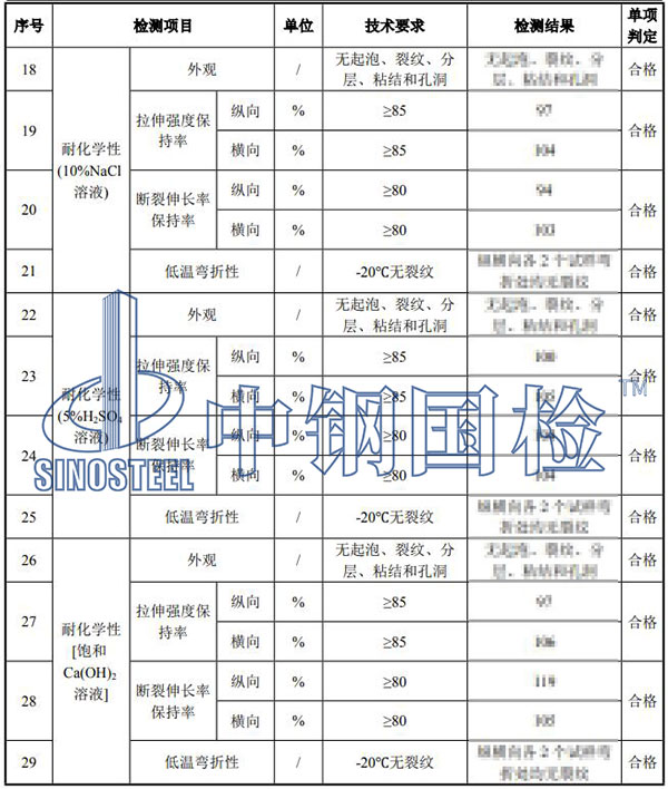 pvc防水卷材檢測結(jié)果
