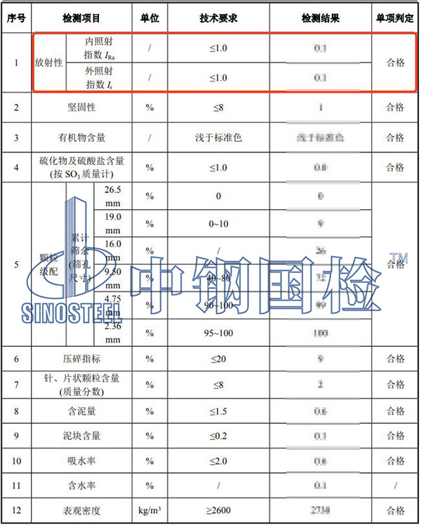 礦石放射性檢測(cè)結(jié)果
